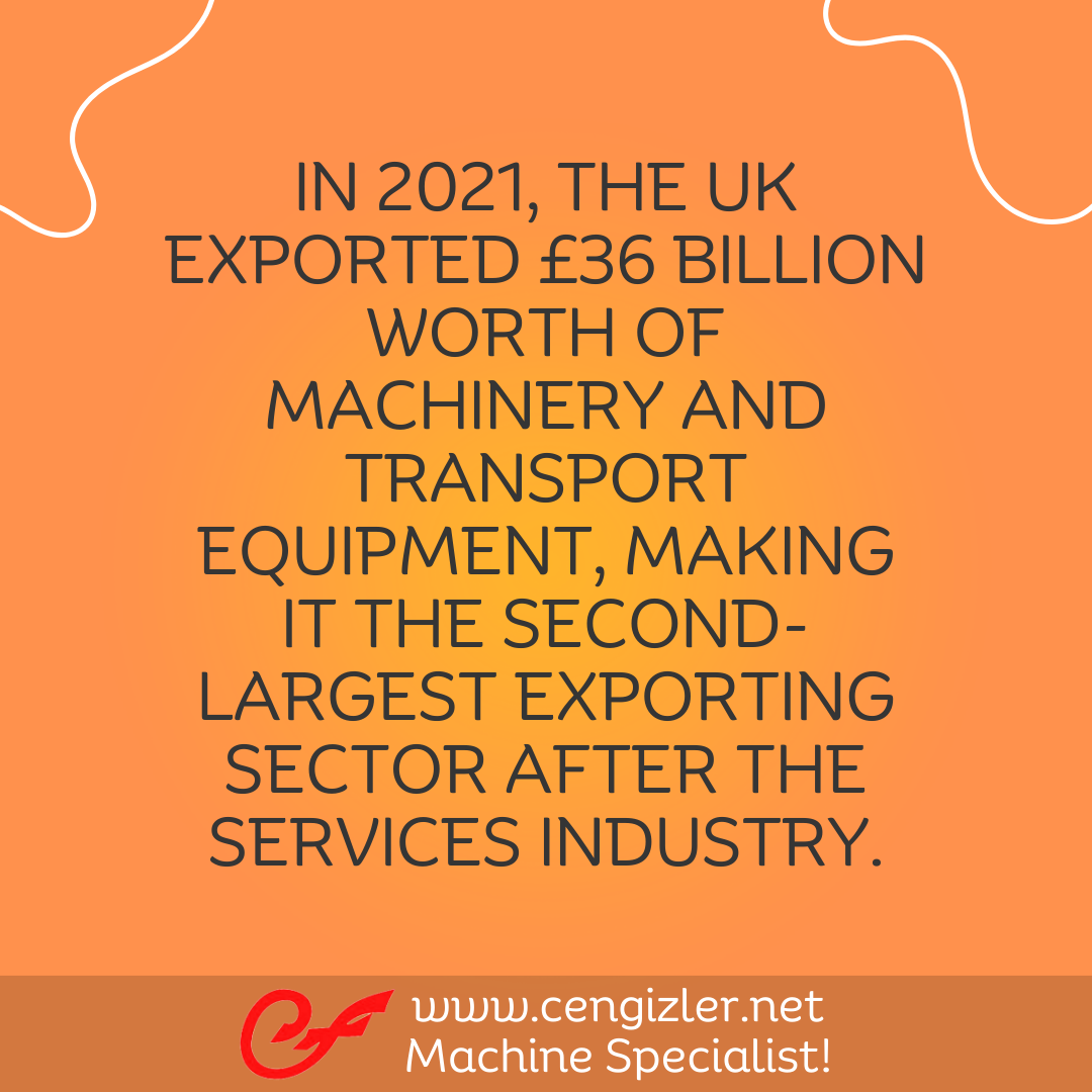 3 In 2021, the UK exported £36 billion worth of machinery and transport equipment, making it the second-largest exporting sector after the services industry